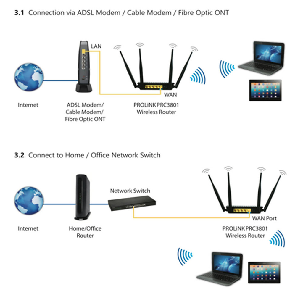 Mô tả Bộ Phát Wifi Prolink PRC3801 - CHÍNH HÃNG STORE - 2