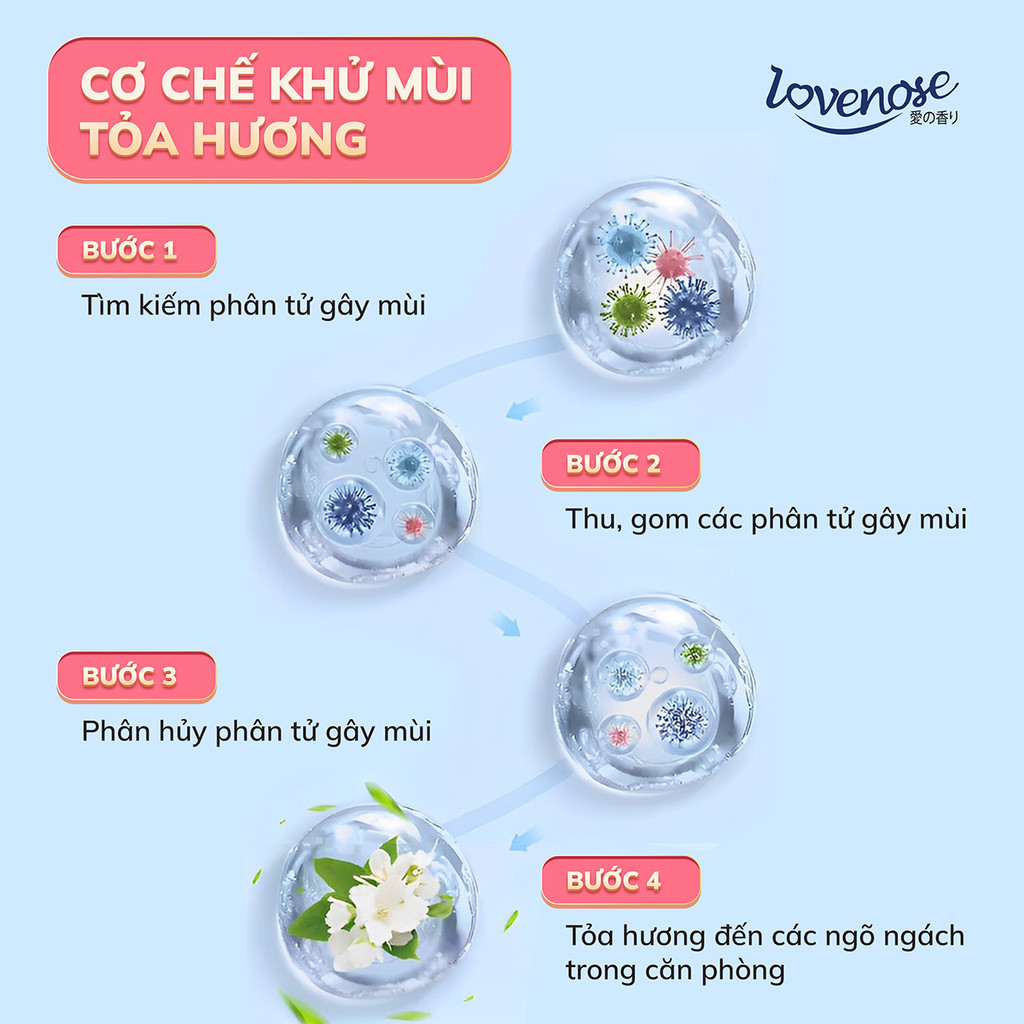 Mô tả Lọ tỏa hương Lovenose hương thơm tự nhiên dễ chịu khử mùi sáp thơm phòng thế hệ mới 45 ngày - Dung tích 180ml - 6