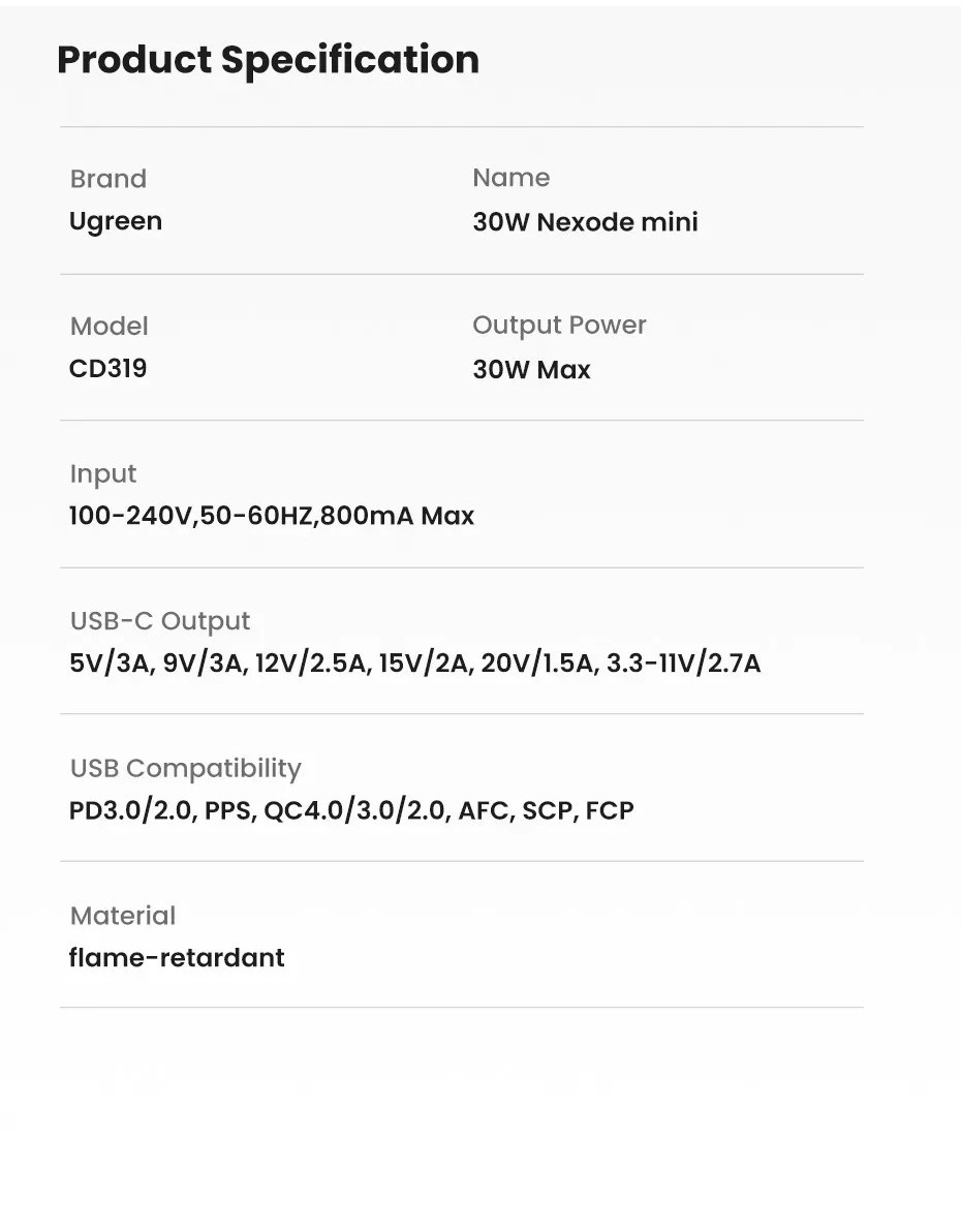Thông số kỹ thuật củ sạc UGREEN 30W
