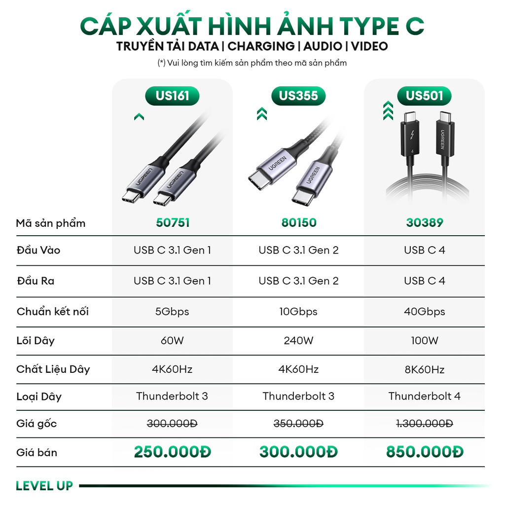 Cáp THUNDERBOLT 4 Type C To Type C UGREEN US501 | Xuất Hình ảnh 8K60Hz ...