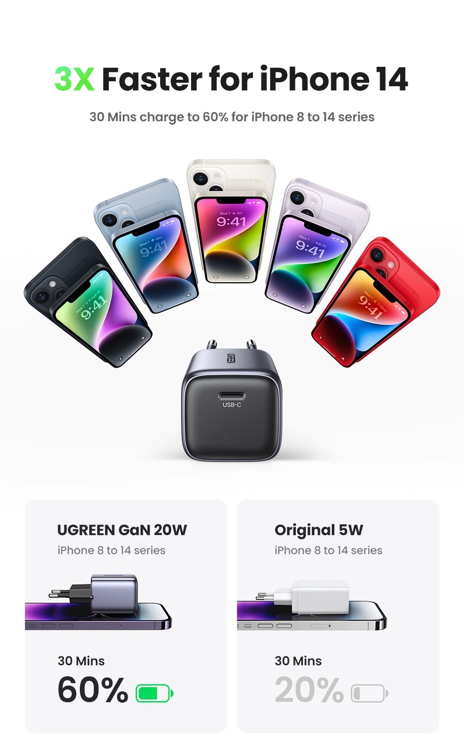 Sạc nhanh iPhone UGREEN CD318