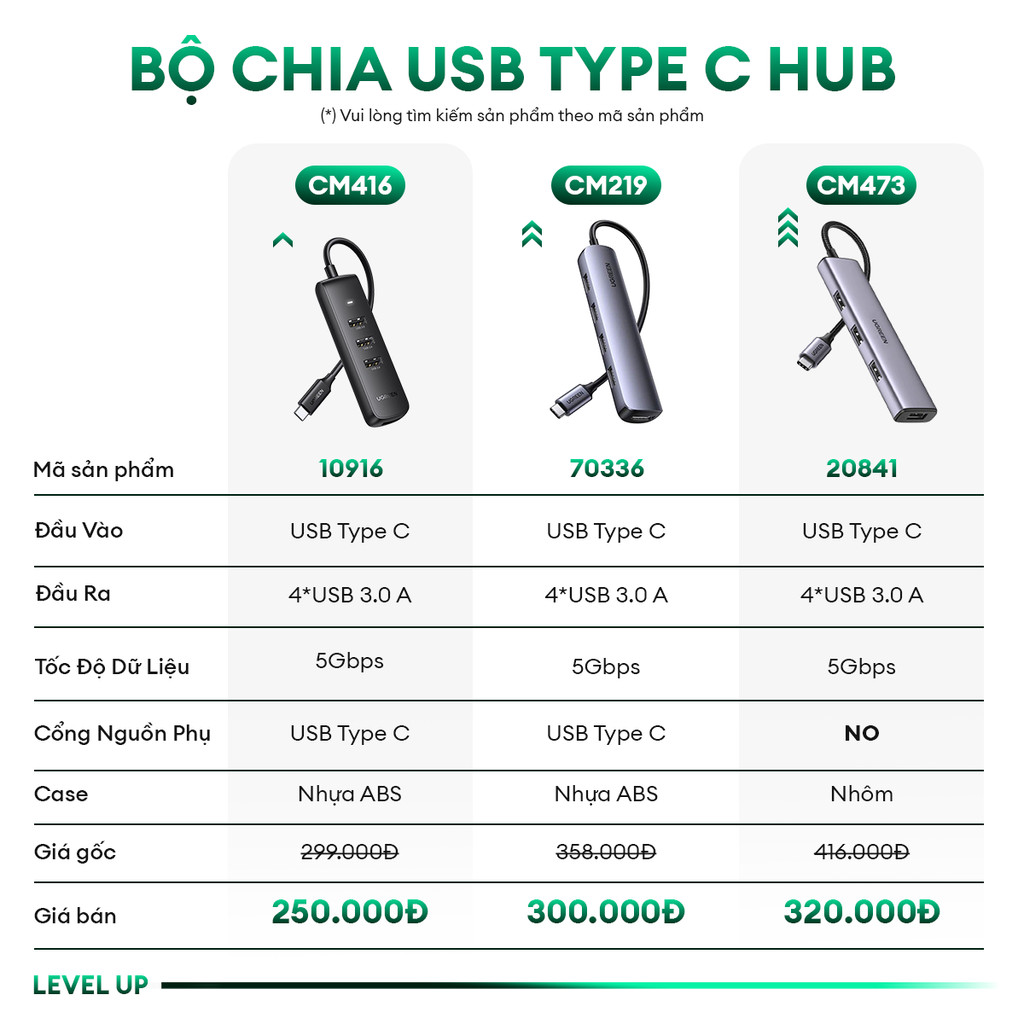 Mô tả Hub mở rộng 1 cổng ra 4 cổng USB 3.0 UGREEN CM416 - Hàng phân phối chính hãng - Bảo hành 18 tháng 1 đổi 1 10915 10916 - 1