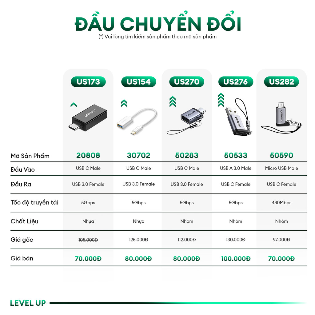 Đầu chuyển đổi USB-C sang USB 3.0 UGREEN US276 | Hỗ trợ 200MB/s | Kích ...
