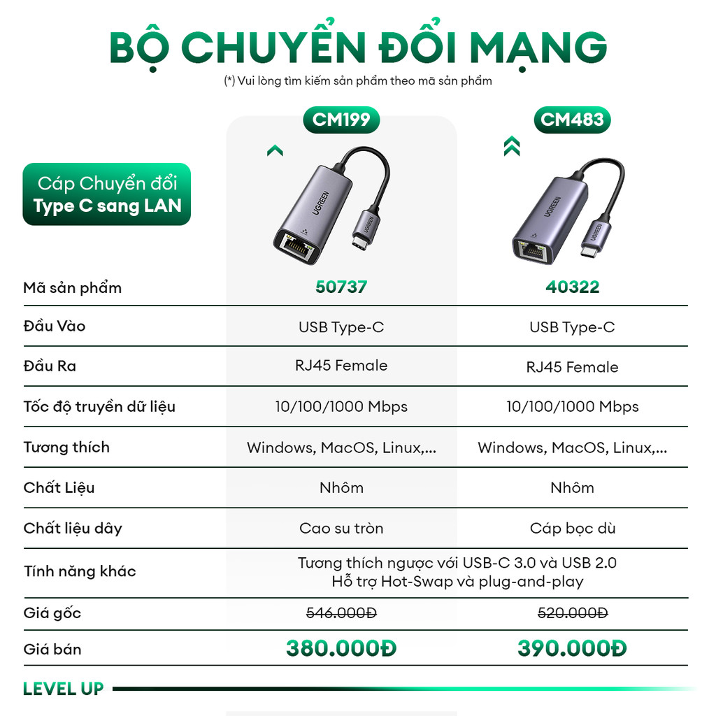Mô tả Cáp chuyển đổi USB type C sang cổng mạng LAN 1Gbps RJ45 UGREEN CM199 50737 - Hàng phân phối chính hãng - 1