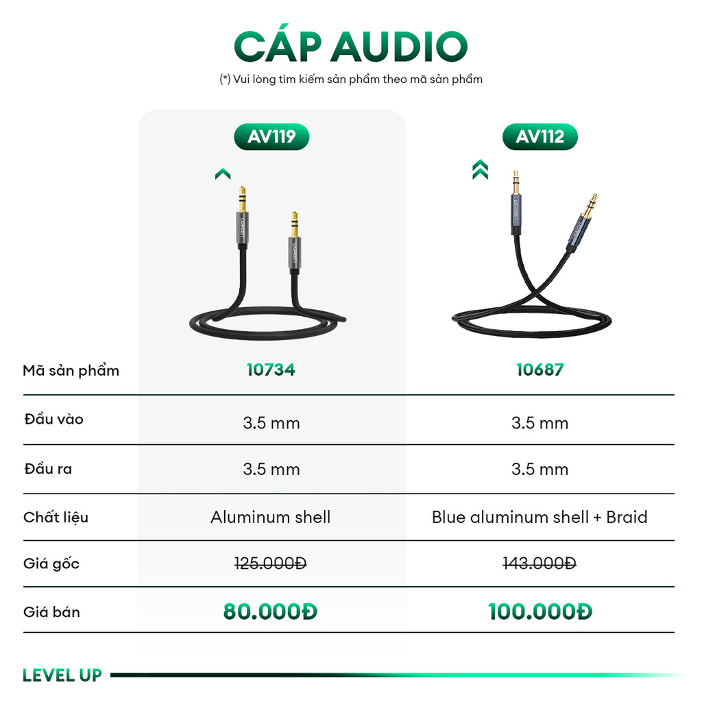 Dây Audio 3.5mm UGREEN AV119