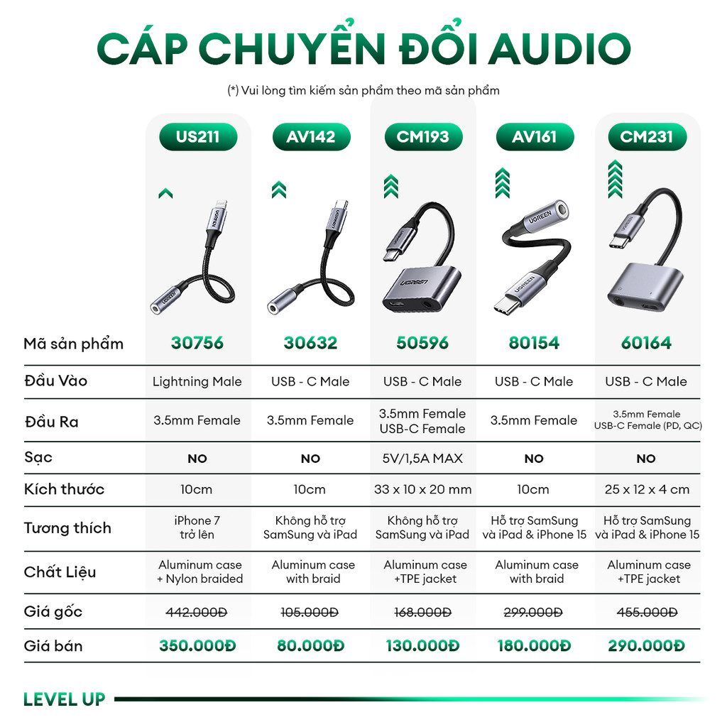 Cáp chuyển đổi Type C sang 3.5mm UGREEN AV142