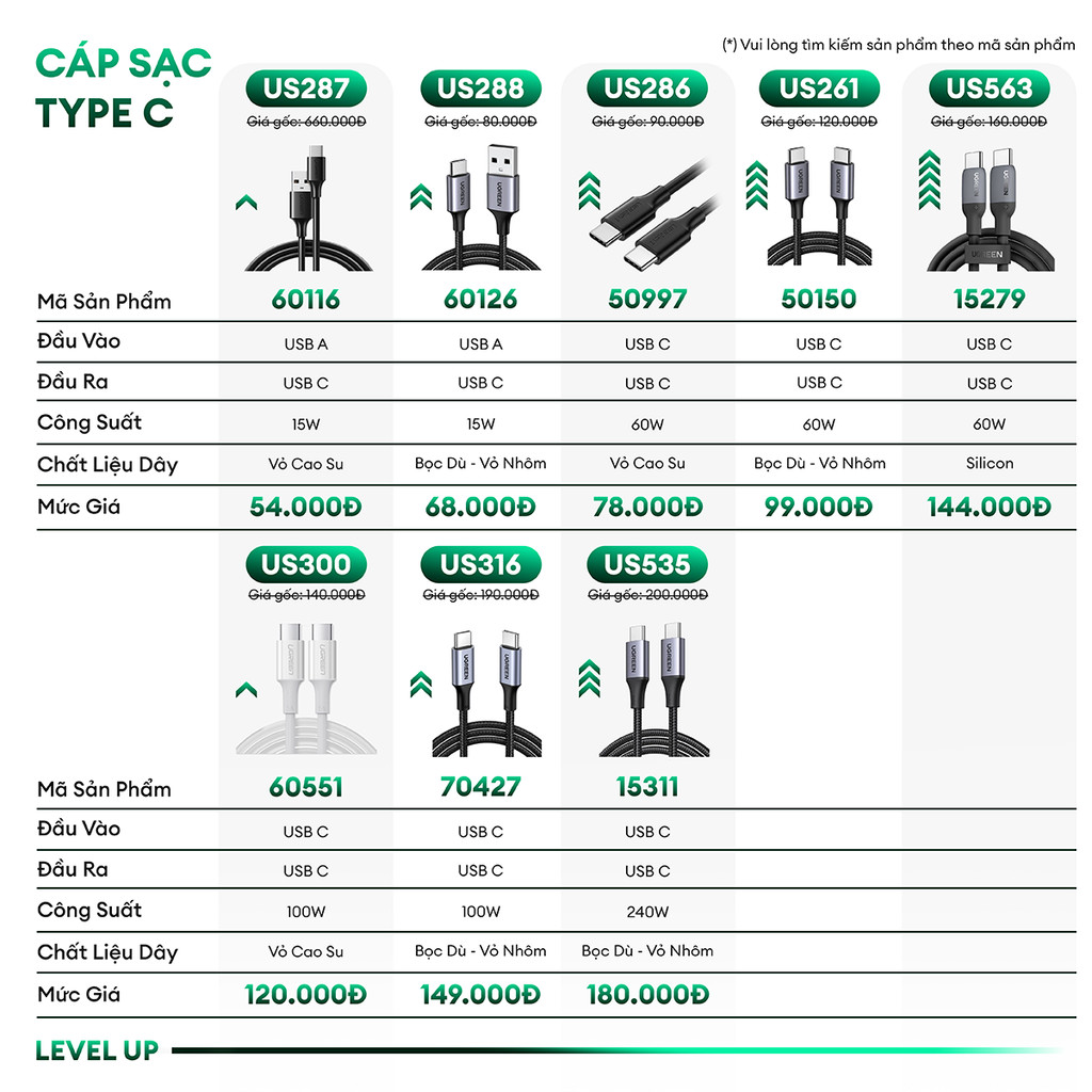 Mô tả Cáp sạc USB 2.0 A sang Type C Ugreen US288 | Dòng sạc 3A 15W 18W | Hỗ trợ QC 3.0 | Bảo Hành 1 đổi 1 18 Tháng 60124 - 1
