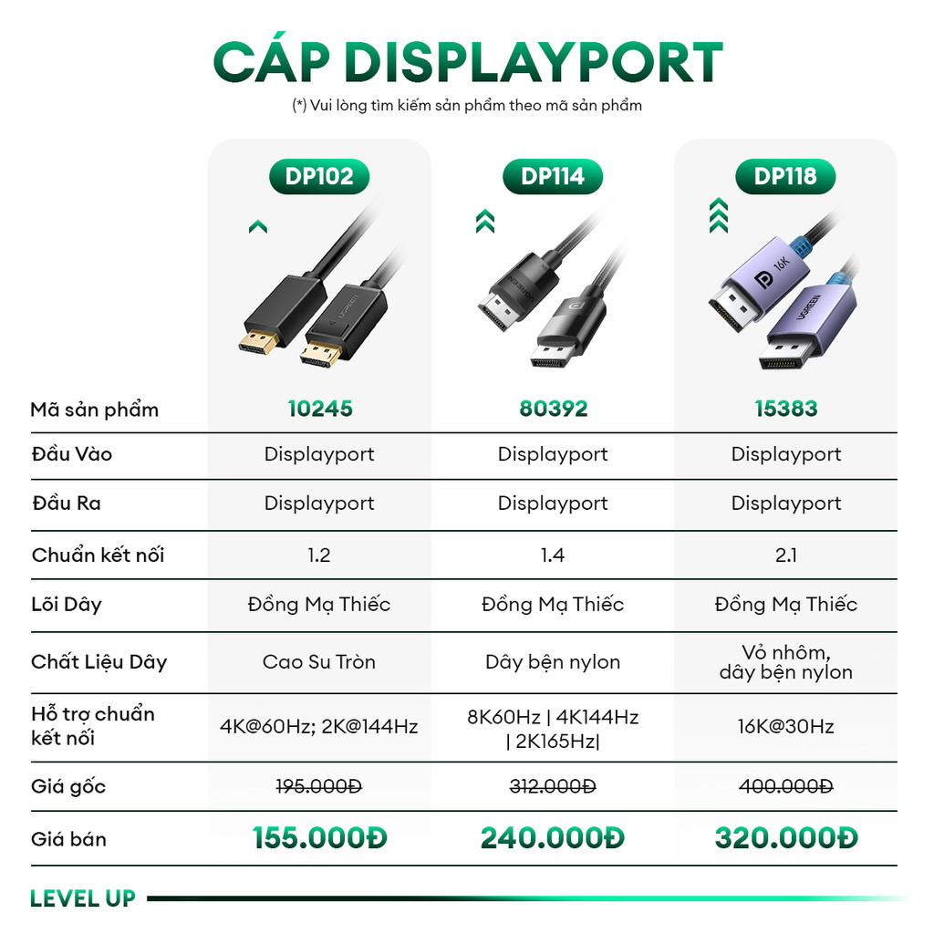 Mô tả Dây cáp DisplayPort 2 đầu đực tốc độ 21.6Gbps UGREEN DP102 - Hàng phân phối chính hãng - Bảo hành 18 tháng - 1