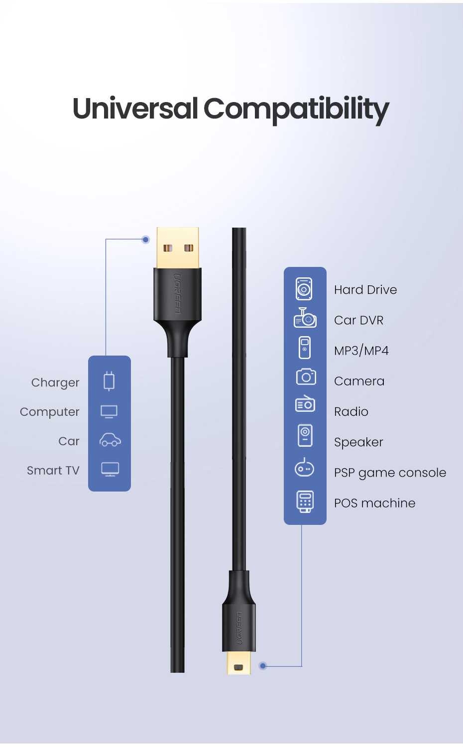 Đầu nối mini USB UGREEN US132