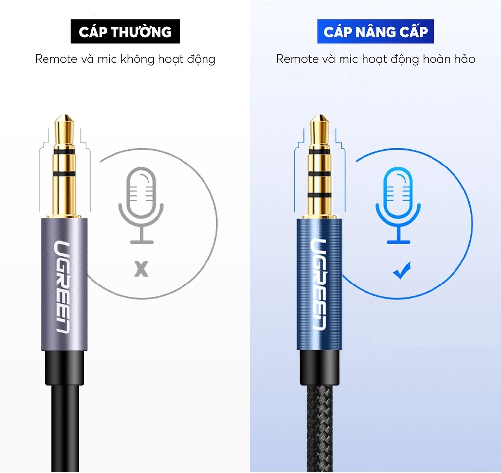 Dây AV Nối Dài 3.5mm UGREEN AV118
