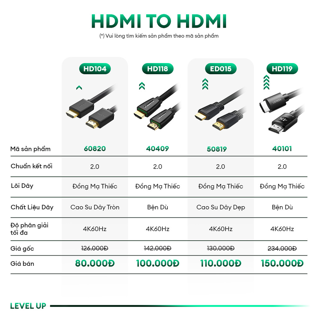 Mô tả Cáp HDMI 2.0 tốc độ cao Ugreen HD104 Dùng cho Xiaomi Mi Box PS4 Bộ Chia HDMI Cáp Chuyển Đổi HDMI | Cổng Mạ Vàng 4K 1080P - 1
