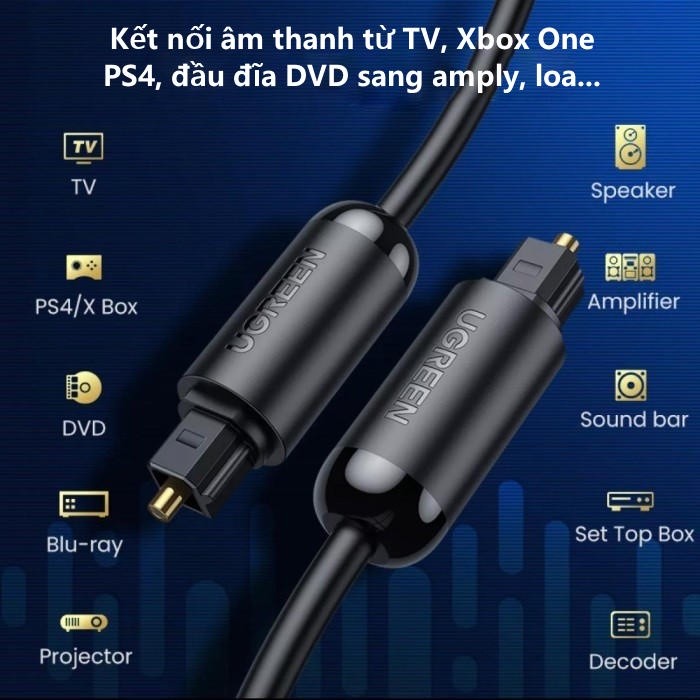 Cáp Audio Quang Toslink Optical UGREEN 70890 - Tính năng