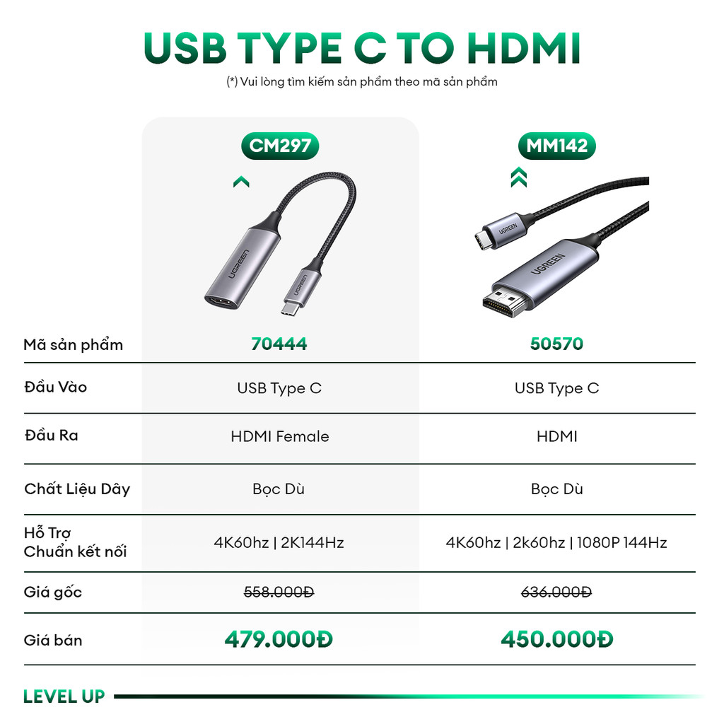 Bộ chuyển đổi USB TYPE C sang HDMI UGREEN CM297 | Chuẩn HDMI 2.0 ...