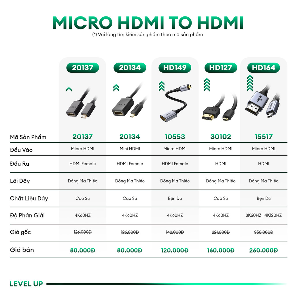 Mô tả Cáp chuyển đổi DisplayPort sang HDMI hỗ trợ Full HD UGREEN 40362 - 1