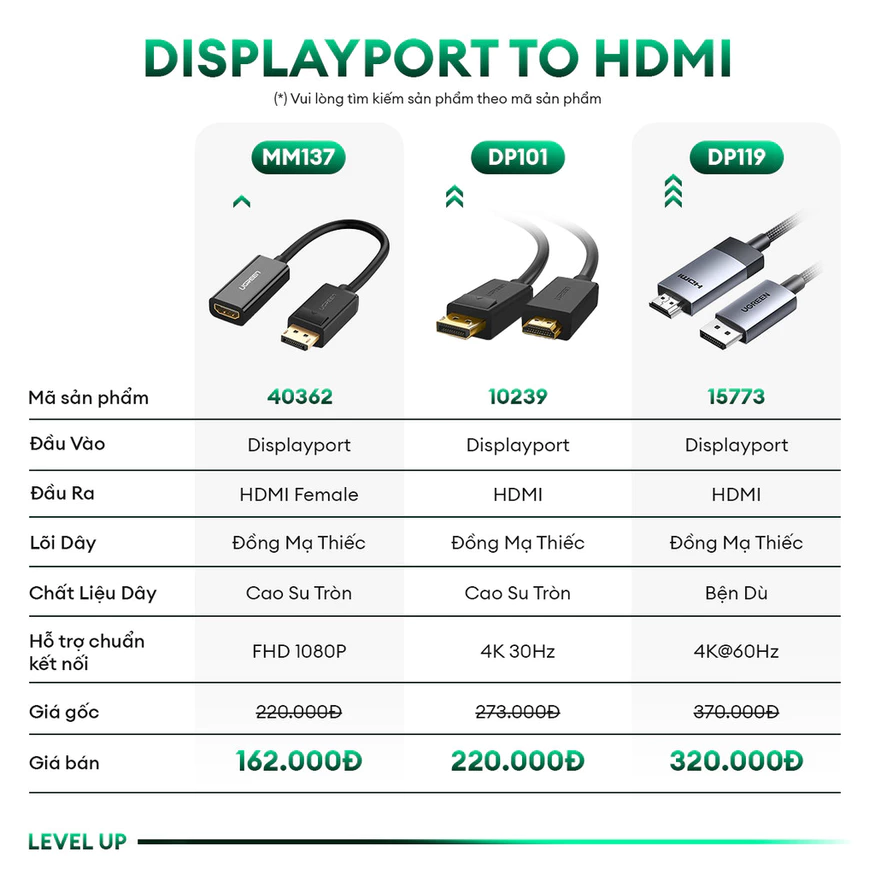 Hình ảnh minh họa cáp DisplayPort sang HDMI UGREEN DP101