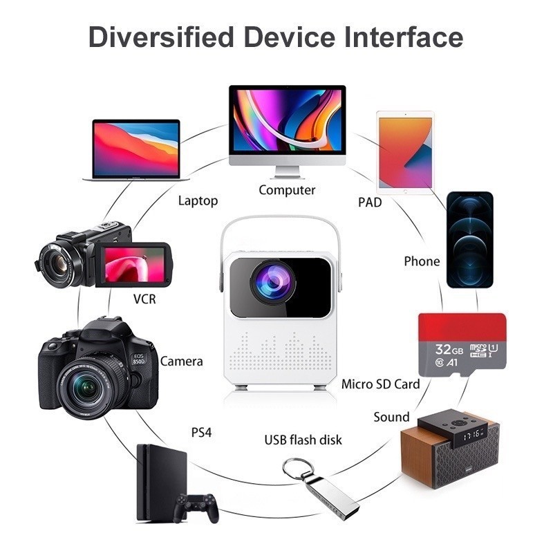 Máy Chiếu T2 Mini Android 9.0 Ram 1G - Bộ Nhớ 8G - Độ Phân Giải 1080HD ...