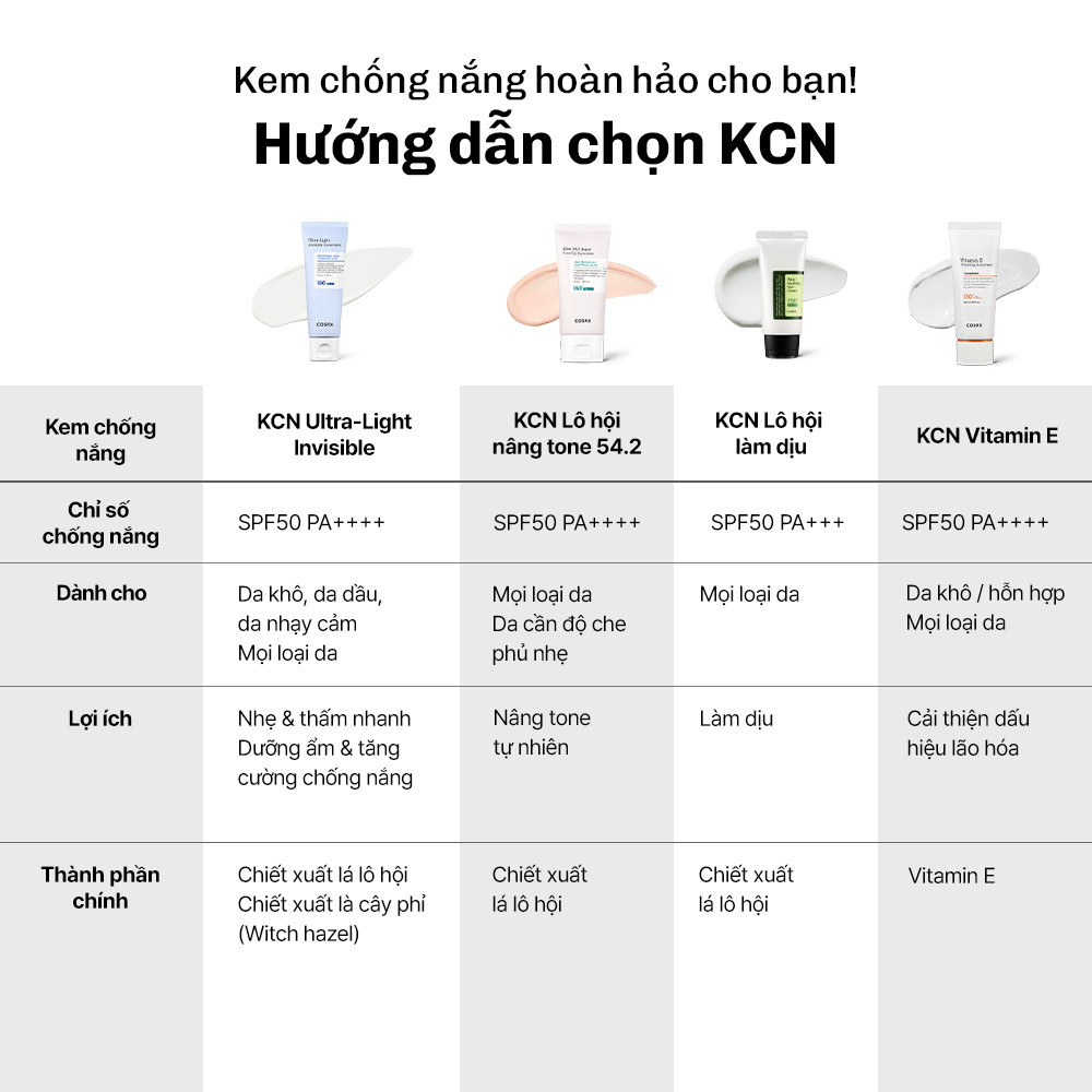 Mô tả COSRX OFFICIAL - Kem chống nắng tàng hình lỏng, nhẹ như serum Ultra-light Invisible Sunscreen SPF50+ PA++++ - 11