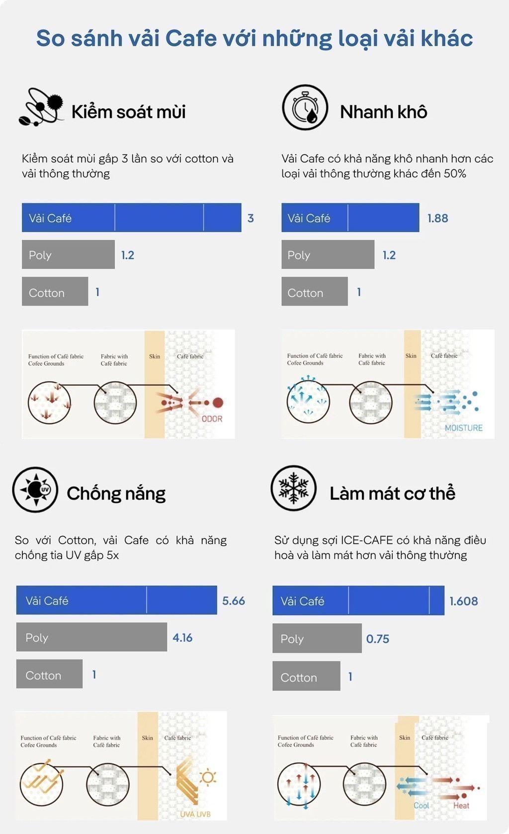 Mô tả Áo SƠ MI nam dài tay CaféDriS khử mùi hiệu quả Coolmate - 6