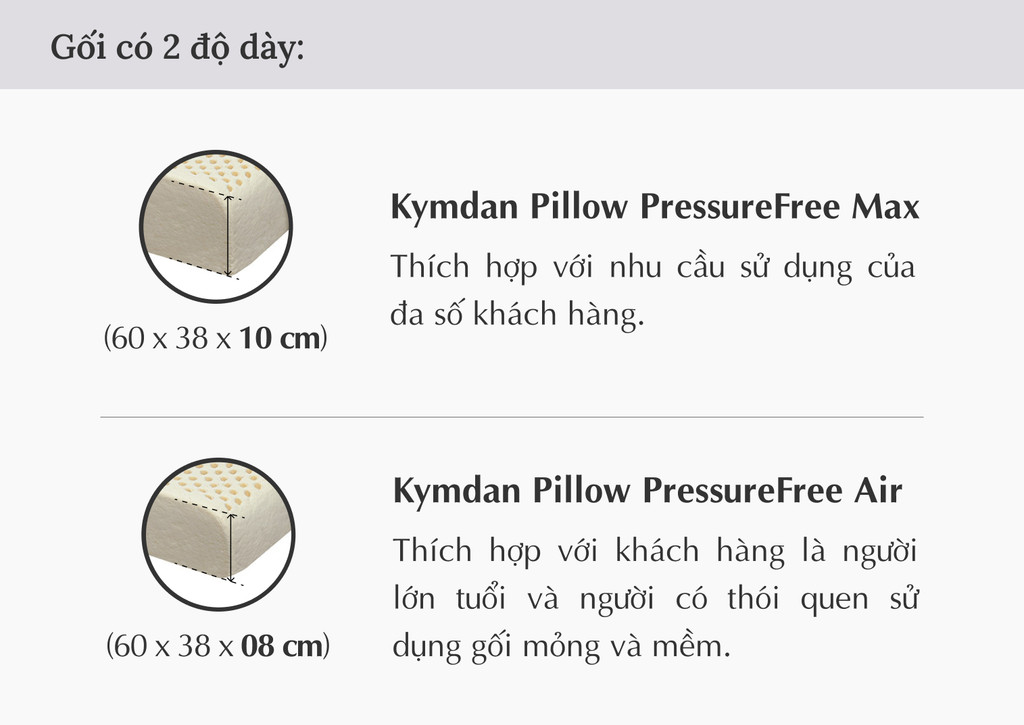 Mô tả Gối cao su thiên nhiên Kymdan Pillow PressureFree Max - 4