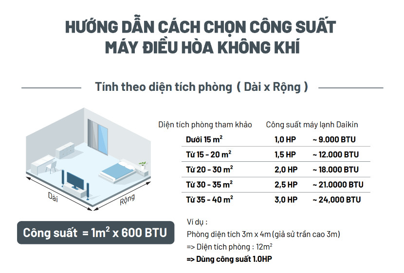 Mô tả MỚI 2025 - Điều Hòa Daikin 1 chiều Inverter FTKF25ZVMV 1HP 9000 BTU - 5