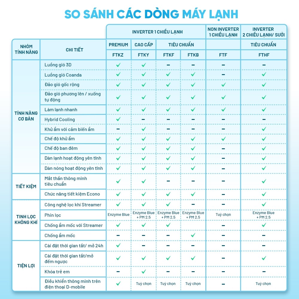 Mô tả MỚI 2025 - Điều Hòa Daikin 1 chiều Inverter FTKF25ZVMV 1HP 9000 BTU - 6