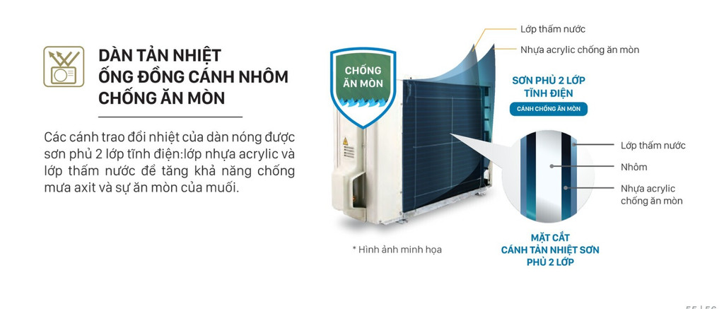 Mô tả Máy Lạnh Daikin 1 chiều FTF35XAV1V 1.5HP (12000 BTU) - 4