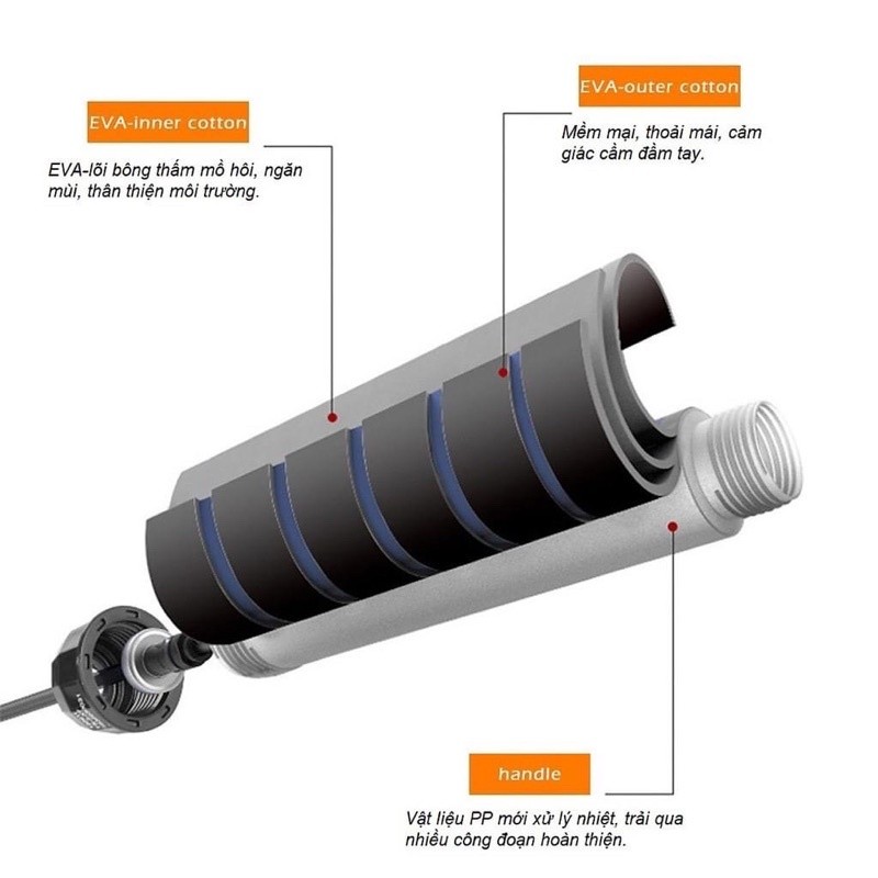 Mô tả Combo Kìm Bóp Tay Và Dây Nhảy Lõi Thép - Bền Bỉ, Tiết Kiệm, Tiện Lợi - Hàng Chính Hãng Dododios - 12