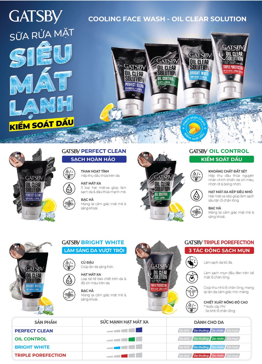 Mô tả Sữa rửa mặt nam sạch da GATSBY Cooling Perfect Clean 100g - 1