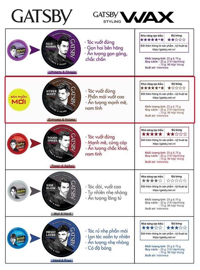 Mô tả Wax vuốt tóc GATSBY Styling Wax Extreme & Volume 25g - 1