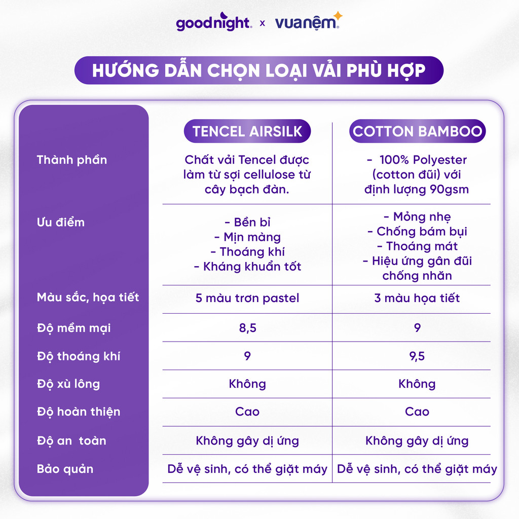 Mô tả Bộ Ga Gối 3 Món Vua Nệm Goodnight Airsilk 20cm, Ga Giường Tencel Cao Cấp Mềm Mại, 5 Màu Sắc - 5