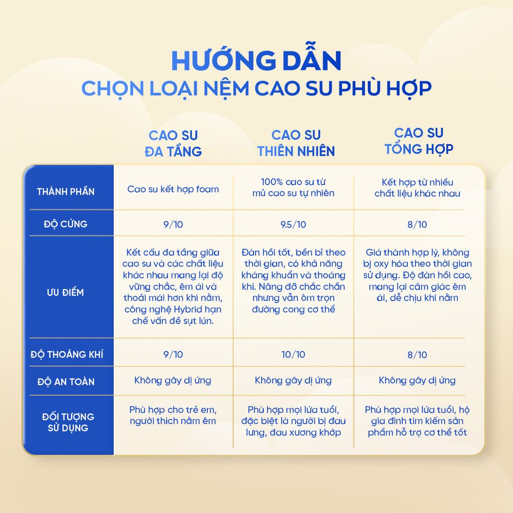 Mô tả Nệm Cao Su Non Vua Nệm Goodnight Rena 10cm, Đệm Cao Su Non Hybrid Lớp Cao Su Thiên Nhiên - 6