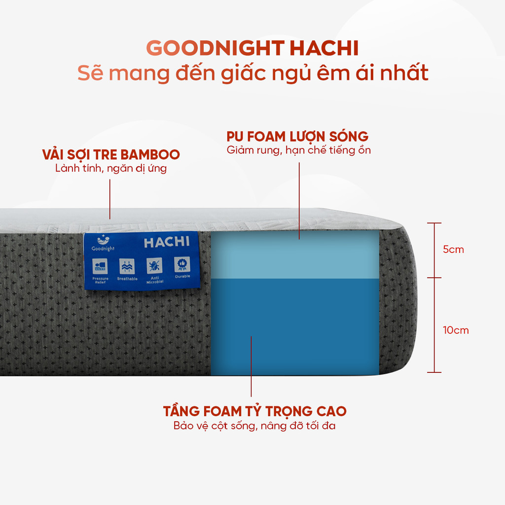 Cấu trúc nệm Goodnight Hachi