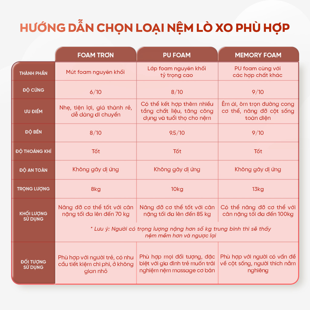 Nệm Hachi cuộn gọn