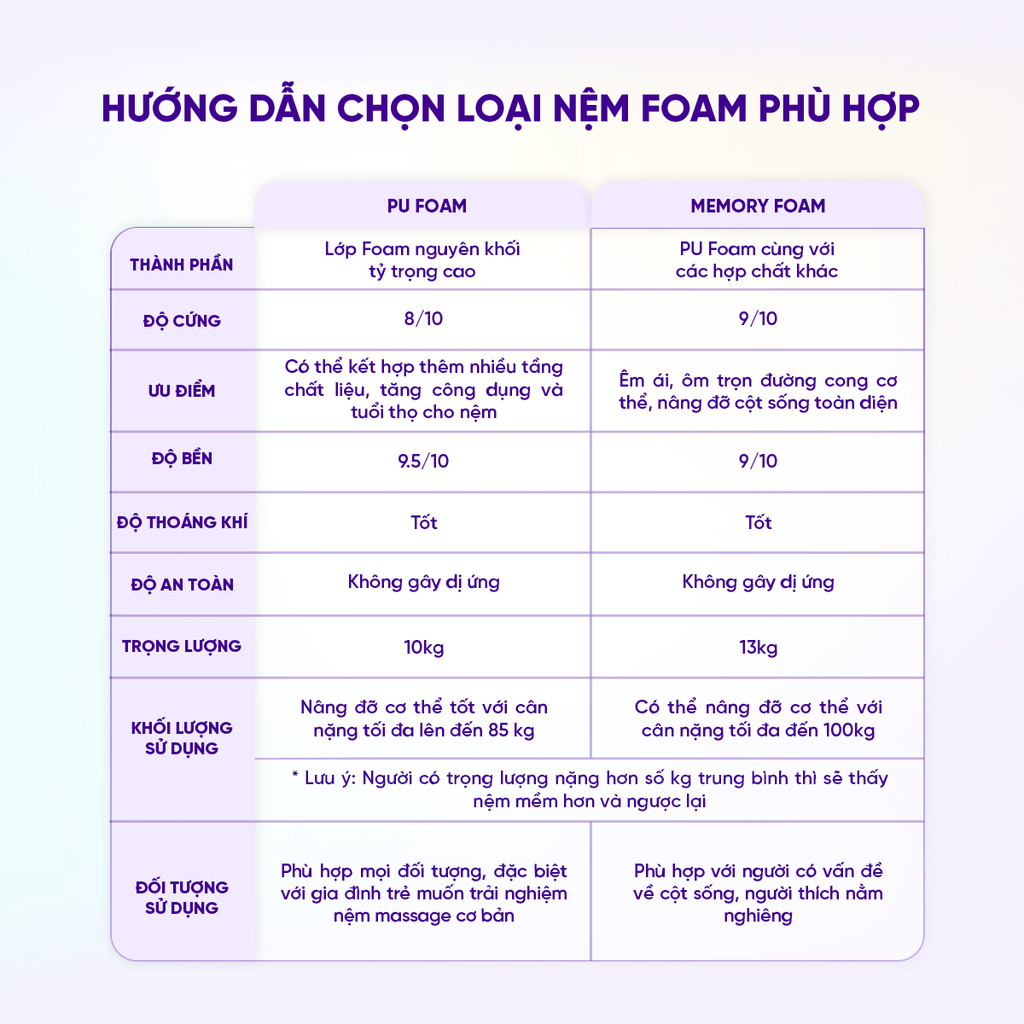 Nệm Gấp 3 Vua Nệm Goodnight Akita 8cm