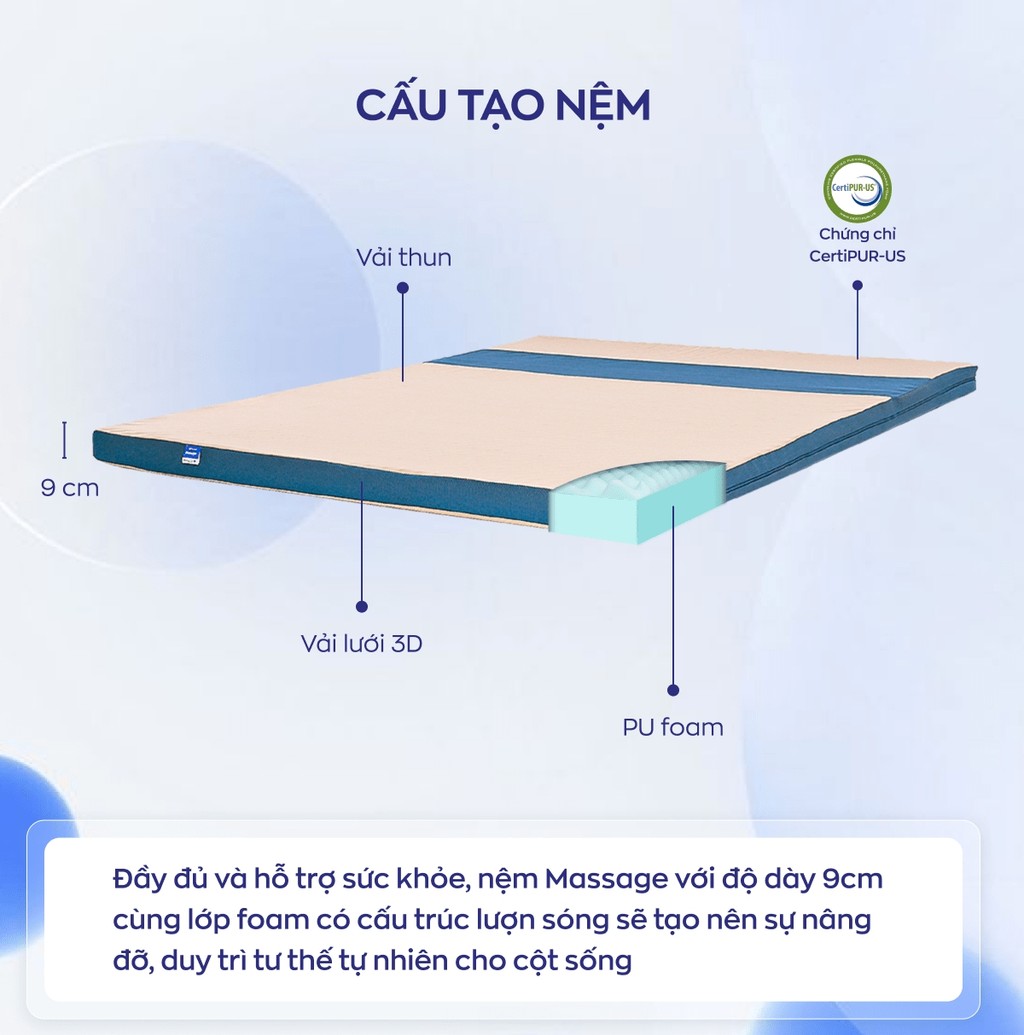 Mô tả Nệm Foam Goodnight Massage 9cm, Đệm Foam Vua Nệm, Cấu Trúc Lượn Sóng, Duy Trì Tư Thế Nằm, Chứng nhận CertiPur-US - 3