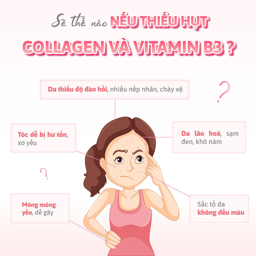 Thành phần Collagen Coolvita