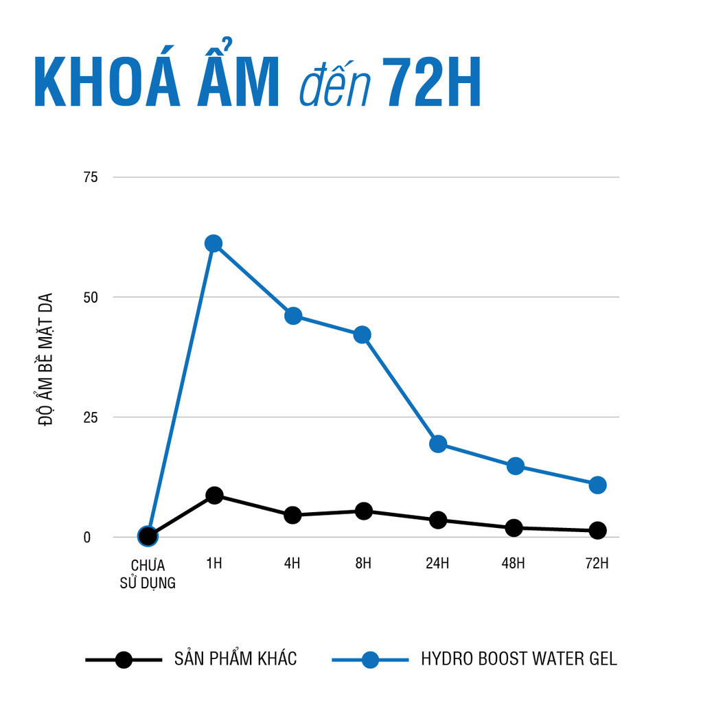 Mô tả Kem dưỡng ẩm cấp nước Neutrogena Hydro Boost Water Gel 50g _Tặng Tuýp 15g (Quà ko hiện giỏ) - 4