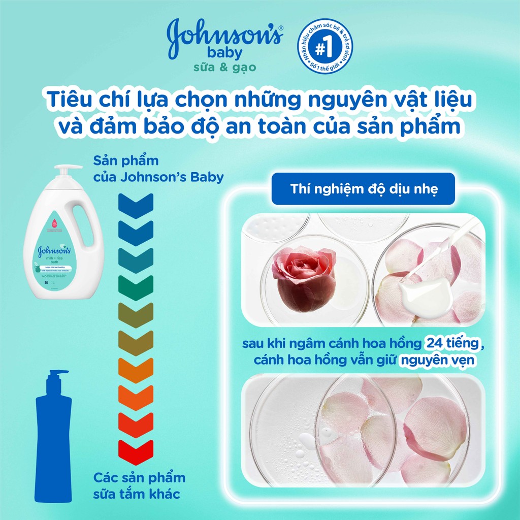 Mô tả Sữa tắm Johnson's Baby chứa sữa và gạo 1000ml - 100979992 - 5