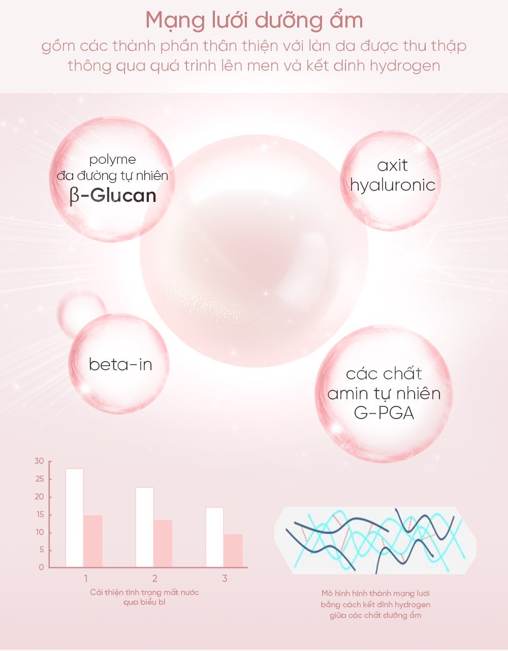 Mô tả Bộ đôi cấp ẩm dưỡng trắng mềm mịn da trắng sáng rạng rỡ Essance Pearl Whitening - 6
