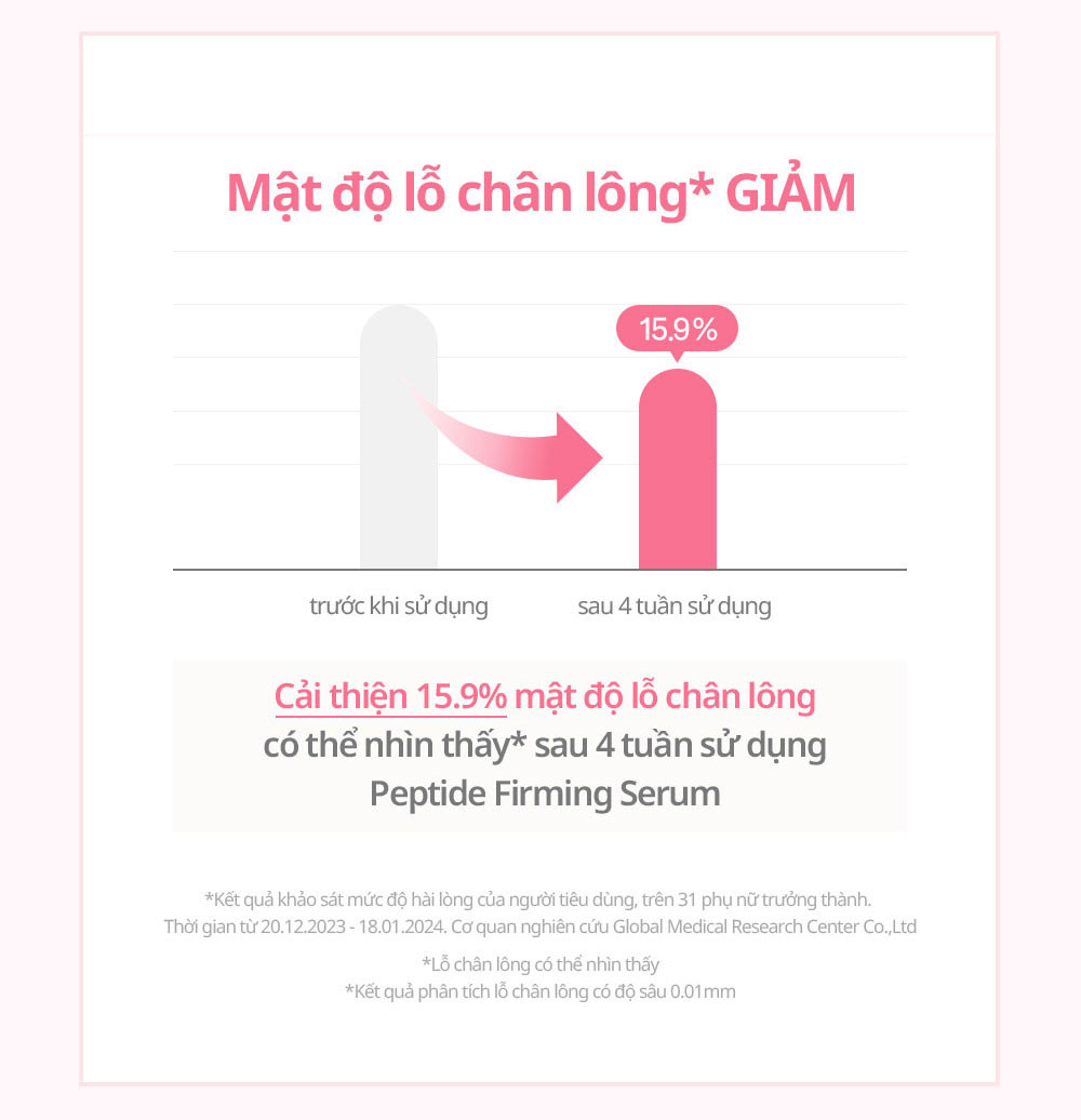 Mô tả Tinh chất tái tạo và cải thiện nếp nhăn belif Super drops - Peptide firming serum 30ml - 5