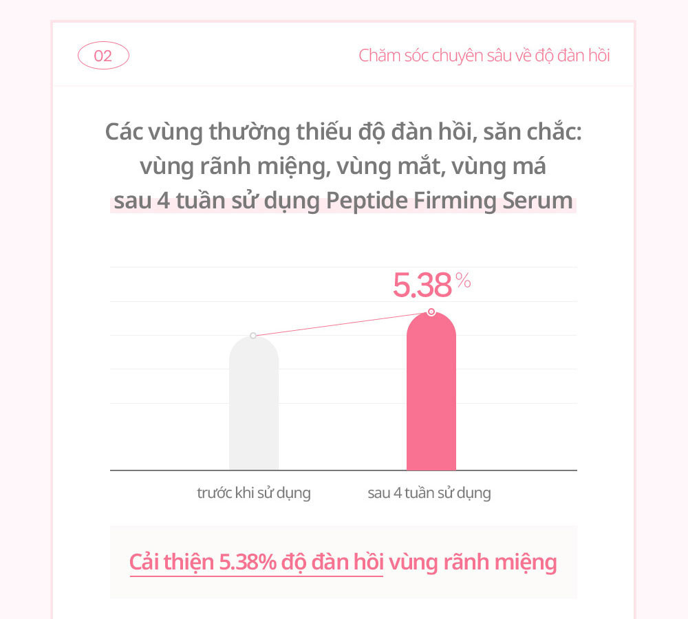 Mô tả Tinh chất tái tạo và cải thiện nếp nhăn belif Super drops - Peptide firming serum 30ml - 6