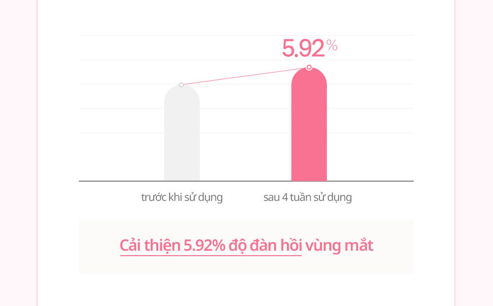 Mô tả Tinh chất tái tạo và cải thiện nếp nhăn belif Super drops - Peptide firming serum 30ml - 7
