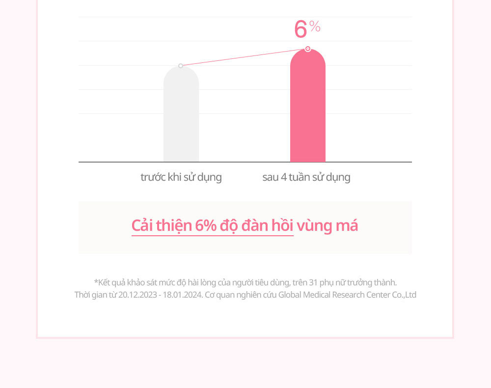 Mô tả Tinh chất tái tạo và cải thiện nếp nhăn belif Super drops - Peptide firming serum 30ml - 8