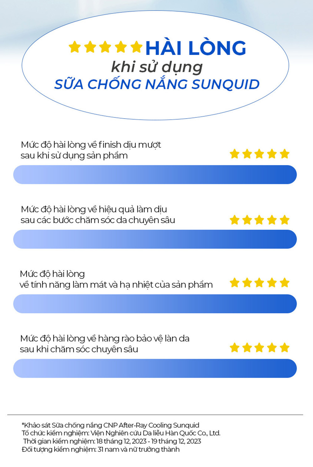 Mô tả Sữa chống nắng dịu da CNP Laboratory After-Ray Cooling Sunquid SPF50+ PA++++ 50ML - 3