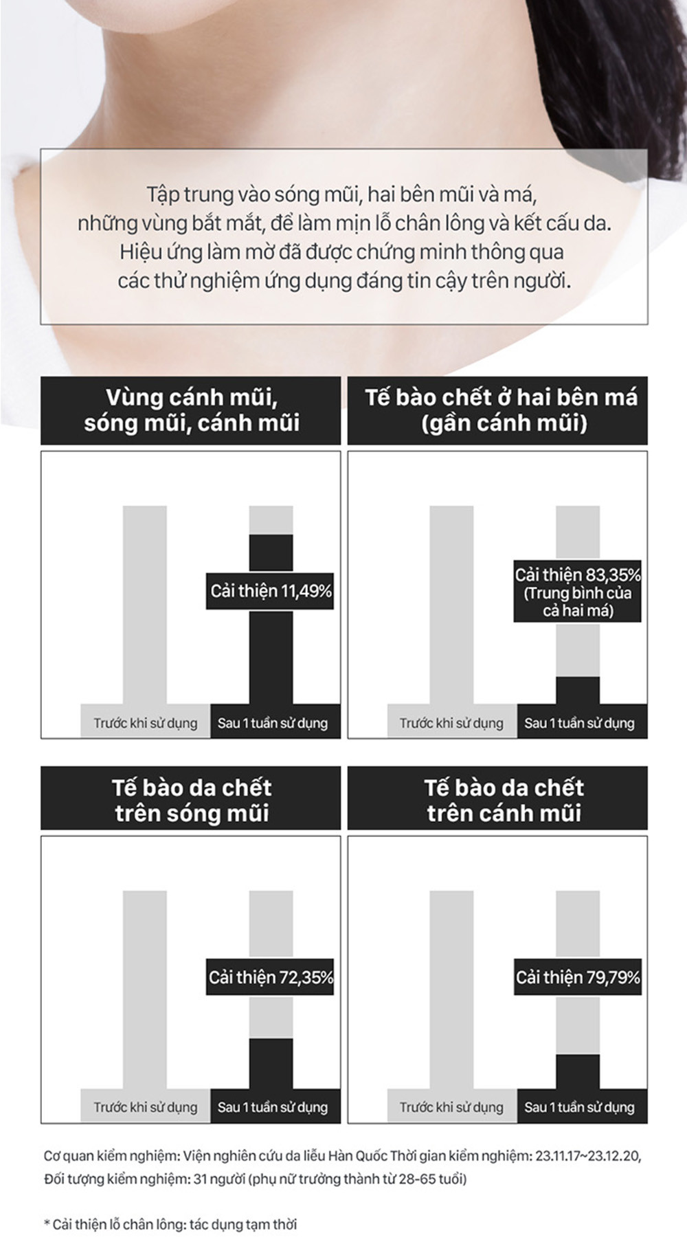 Mô tả Tinh chất thu nhỏ lỗ chân lông AHA giúp da mịn màng Derma Answer Anti-Pore Peel Ampule 15/50ml - 8