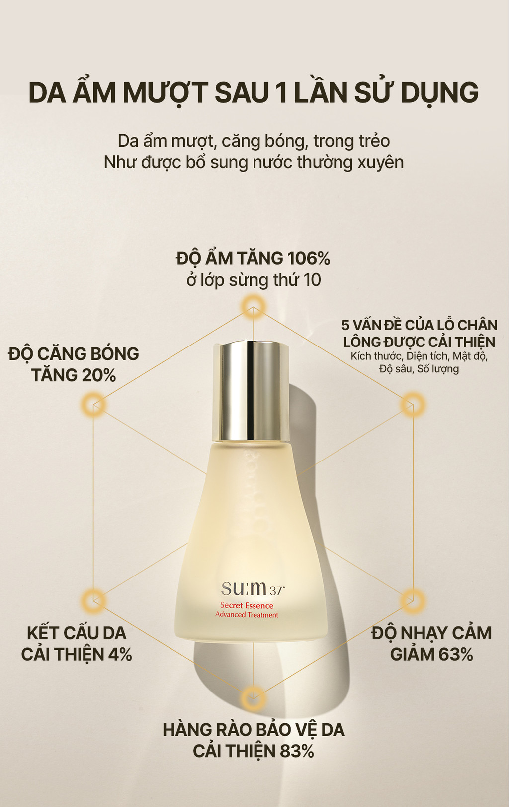 Cảm nhận khi dùng Su:m37 Secret Essence