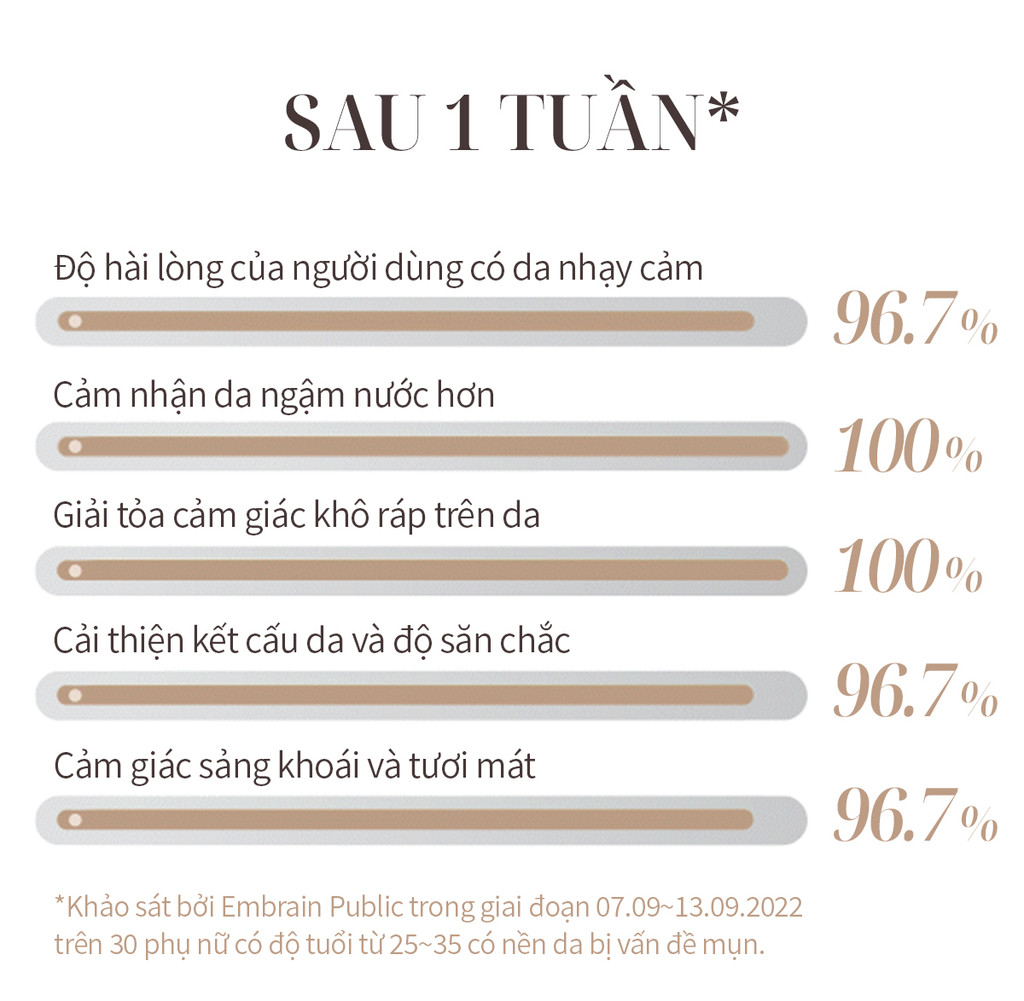 Mô tả Tinh chất chống lão hóa và làm dịu da Su:m37 Micro Active Repair Serum 50ml - 8