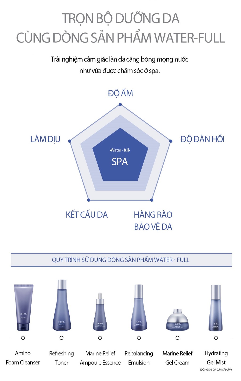 Mô tả Kem dưỡng ẩm cấp nước su:m37 Water-full Marine Relief Gel Cream 50ml - 8