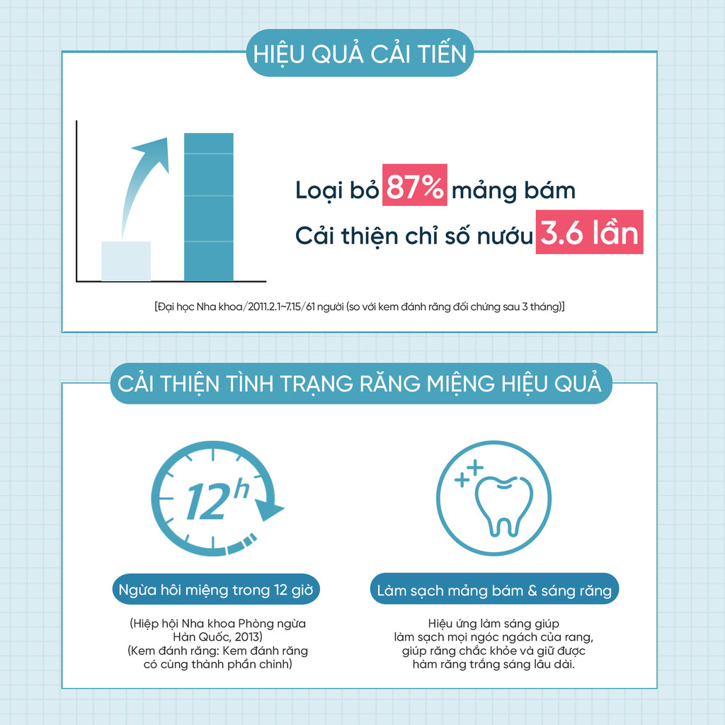 Mô tả [ĐỘC QUYỀN 05.05 HANNAH OLALA | MUA 1 TẶNG 2 | Nước súc miệng muối hồng 320ml - 6