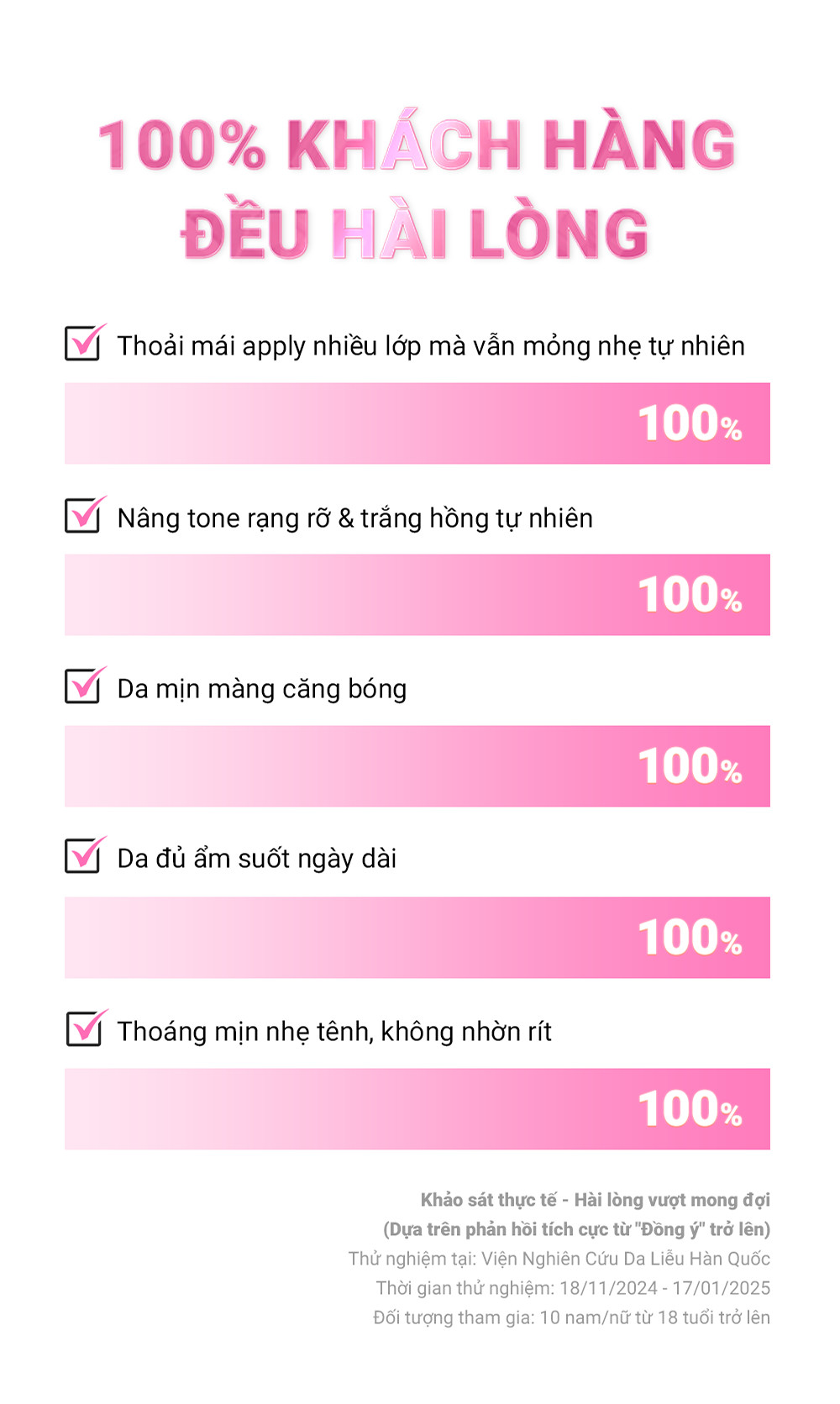 Mô tả Kem Chống Nắng Nâng Tone Cấp Ẩm Căng Bóng Cho Mọi Loại Da Cell Fusion C Aqua Tone Up Sunscreen 100 SPF50+ PA++++ - 3